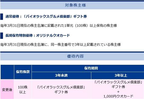 プラムの王様と名高い貴陽10玉！【パイオラックス5988の株主優待到着2019年】 りーえるさんの株主優待生活ブログ