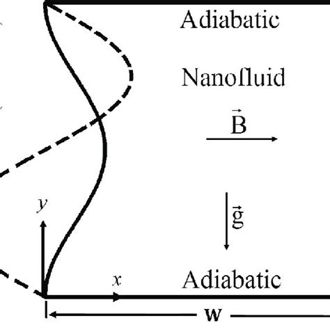 Schematic Representation Of The System Under Consideration Download Scientific Diagram