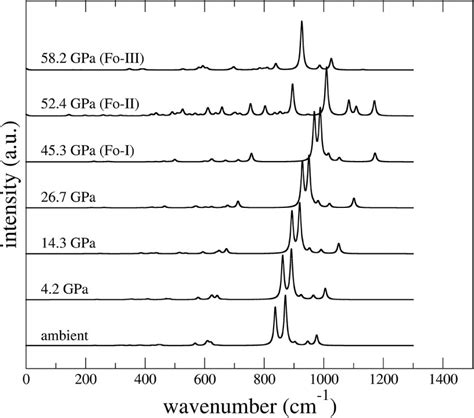 Metastable Structural Transformations And Pressure Induced