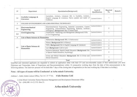 Arba Minch University announcement - shegerjobs.com