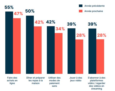 Les Tendances De Consommation En France Plus Plus Local Et En