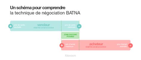 Comment faire des économies sur sa stack doutils IT