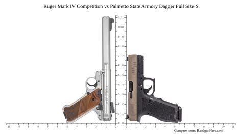 Ruger Mark Iv Competition Vs Palmetto State Armory Dagger Full Size S