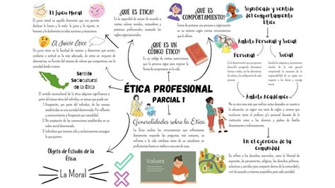 Etica Profesional Mapa Conceptual