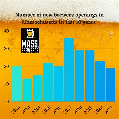 These Are The New Breweries That Opened In Massachusetts In