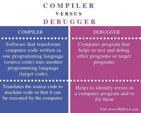 What Is The Difference Between Compiler And Debugger Pediaa