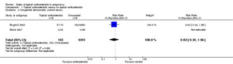 Safety Of Topical Corticosteroids In Pregnancy Pmc