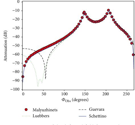 Figure From Analysis Of Heuristic Uniform Theory Of Diffraction