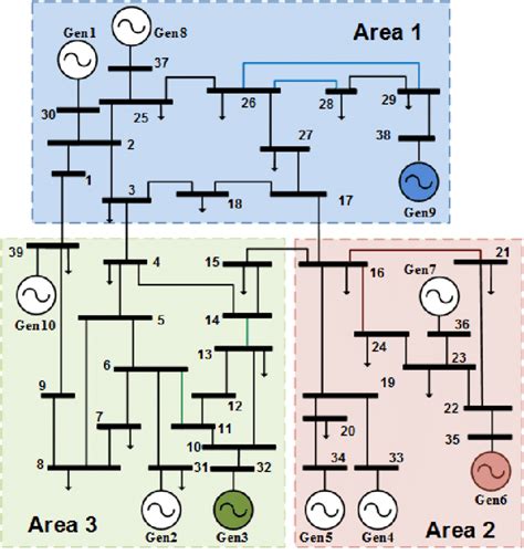 Decentralized Ras Enabled Modified Ieee 39 Bus System Download