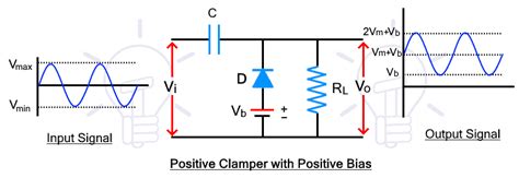 What Is Clamper Circuit Types Working And Applications