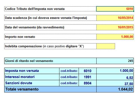 Come Sapere Come Fare E Cos Un Ravvedimento Operoso