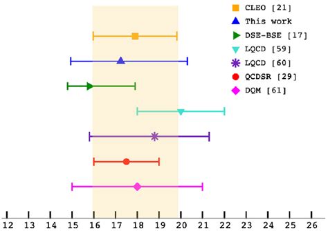 Comparison Of Theoretical Values For G D Ã Dπ With The Experimental Download Scientific Diagram