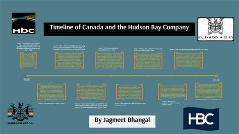 Timeline of Canada and the Hudson Bay Company by Jagmeet Bhangal on Prezi