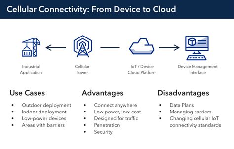 How To Choose The Right Iot Connectivity Protocol For Your Connected Device