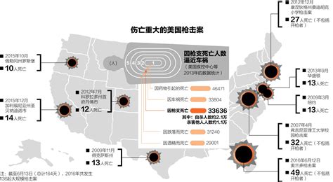 关于美国枪击案，需要知道这些数据美国枪击案枪支新浪财经新浪网