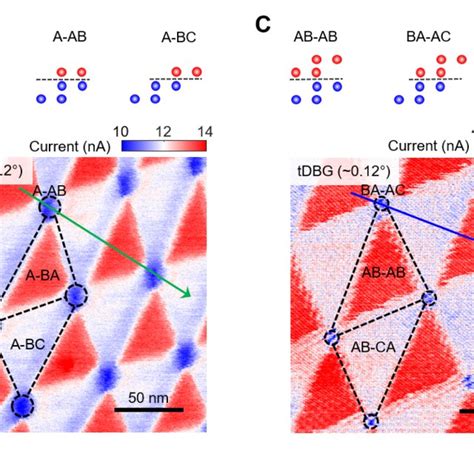 Anomalous Current In Twisted Bilayer Systems A To C In Situ Current