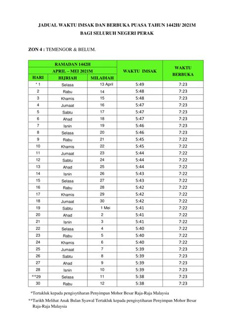Jadual Waktu Berbuka Puasa And Imsak Negeri Perak Mengikut Zon Tahun 2021
