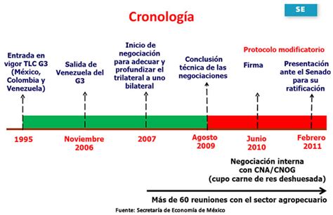 TRATADO DE LIBRE COMERCIO ENTRE COLOMBIA Y MÉXICO