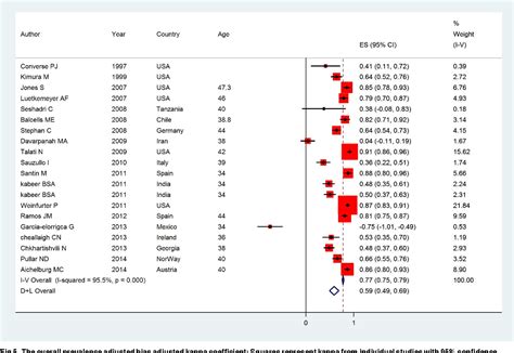 Table 1 From The Clinical Usefulness Of Tuberculin Skin Test Versus Interferon Gamma Release