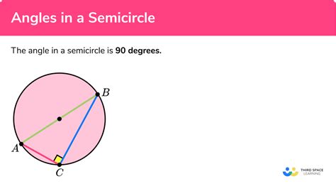 Angle In A Semicircle Gcse Maths Steps Examples And Worksheet