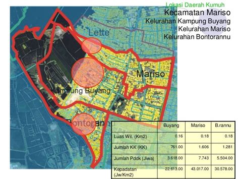 Propil Kawasan Kumuh Makassar