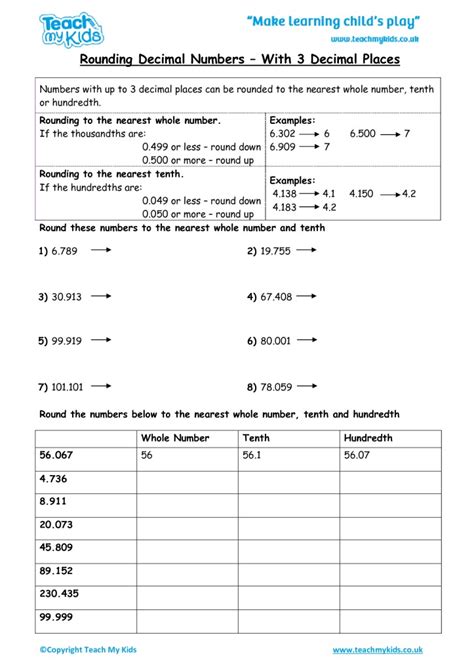 Rounding Decimal Numbers - With 3 Decimal Places - TMK Education