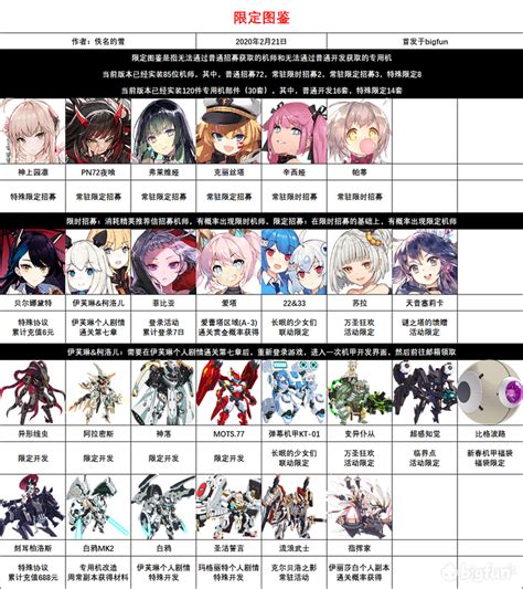 【重装战姬】机师强度榜单and限定图鉴（2月21日更新） 知乎