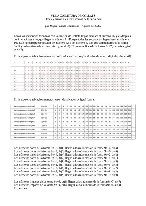 Pdf Vi La Conjetura De Collatz