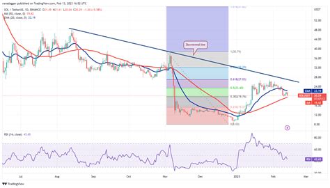 Análise De Preços 1302 Spx Dxy Btc Eth Bnb Xrp Doge Ada Matic