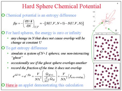 Hard Sphere Chemical Potential