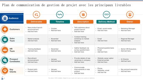 Top 10 des modèles de plan de communication de projet