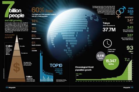 7000000000 7 Billion People People Infographic World Infographic