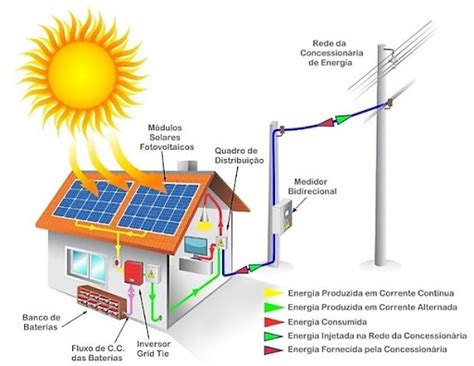 Sistema Fotovoltaico H Brido Entenda O Que E Suas Aplica Es Hot Sex