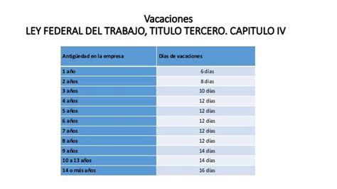 Ley Federal Del Trabajo Días De Vacaciones