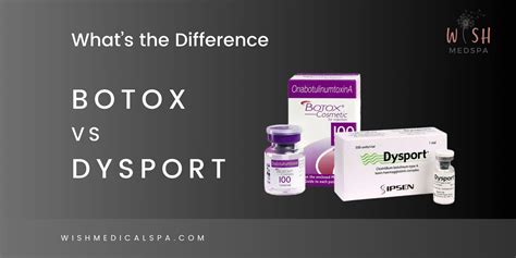 Whats The Difference Between Botox Vs Dysport Vs Xeomin Vs Jeuveau