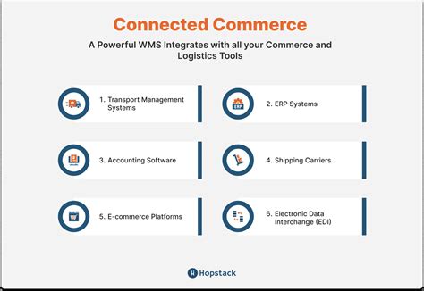 Warehouse Management Systems WMS In Depth Guide Hopstack