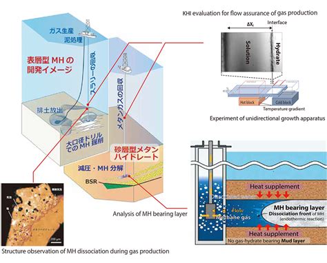 Groups Aist Energy Process Research Institute Epri