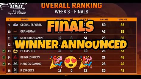 Week 3 Finals Winner Announced Bgmi Lan Event Ranking Bgmi Master