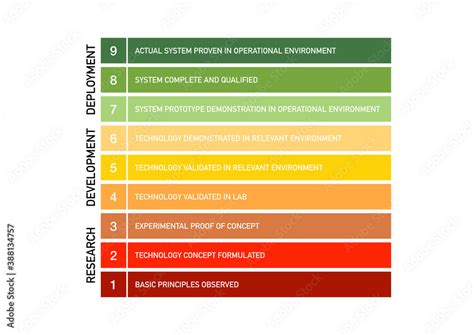 Technology Readiness Level Nasa Hot Sex Picture