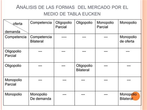 Teoria De Los Mercados Ppt