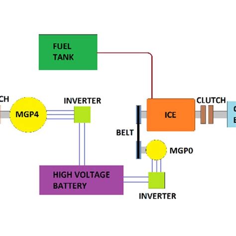 Schematic Diagram Of A Parallel Through The Road Hev Powertrain Download Scientific Diagram