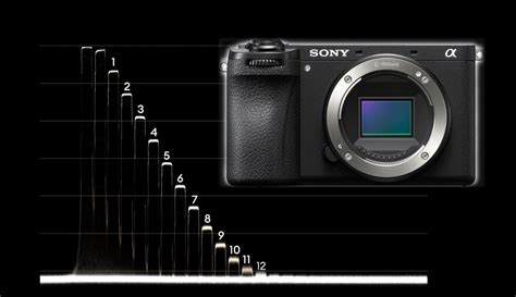 Sony A Lab Test Rolling Shutter Dynamic Range And Latitude Cined