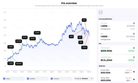 Whales Reduced Mkr Positions Amid Price Drop