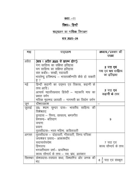 Up Board Class 11 Hindi Syllabus 2024 Pdf Aglasem