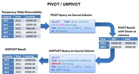 Sql Server Pivot Table Cabinets Matttroy