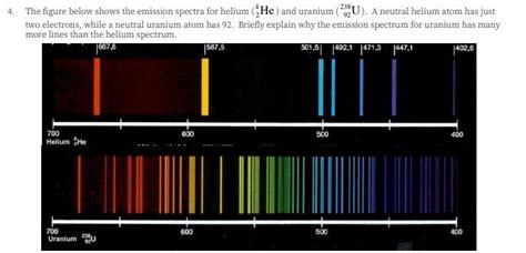 The Figure Below Shows The Emission Spectra For Helium He And