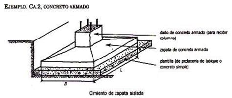 Materiales Y Procedimientos Constructivos