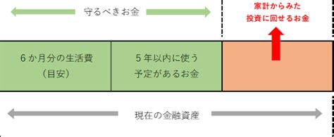 「いい投資商品」を選ぶ前にやっておくべきこと マネーふくろう