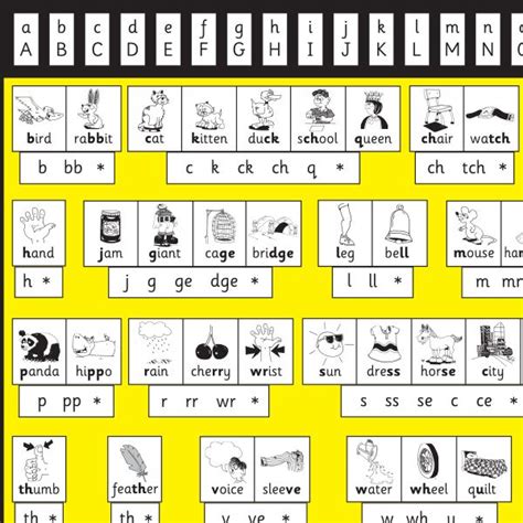 T 195 Spelling Master Chart Class Size The Thrass Institute Teaching Handwriting Teaching