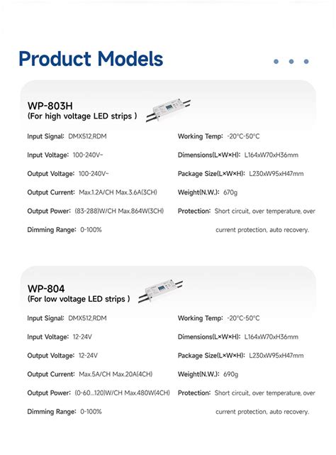 New Products LTECH Waterproof DMX RDM Decoders For High Low Voltage